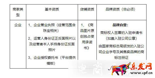 小紅書薯店：珠寶玉石類商家入駐資質是什么?資費標準是多少?