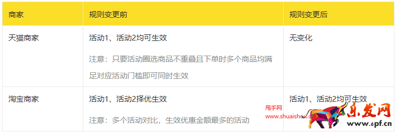 淘寶營銷規則