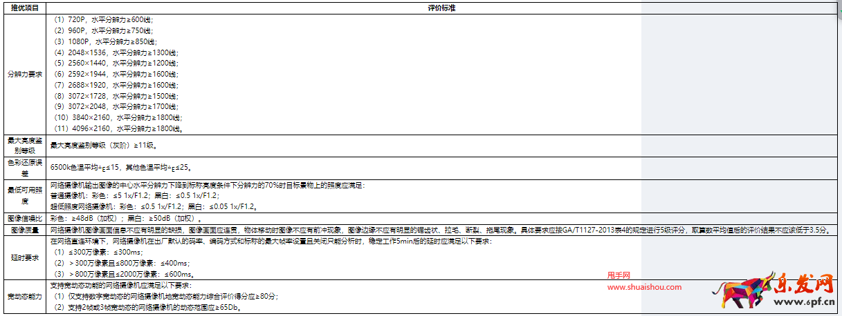 京東工業(yè)網(wǎng)絡(luò)攝像機(jī)