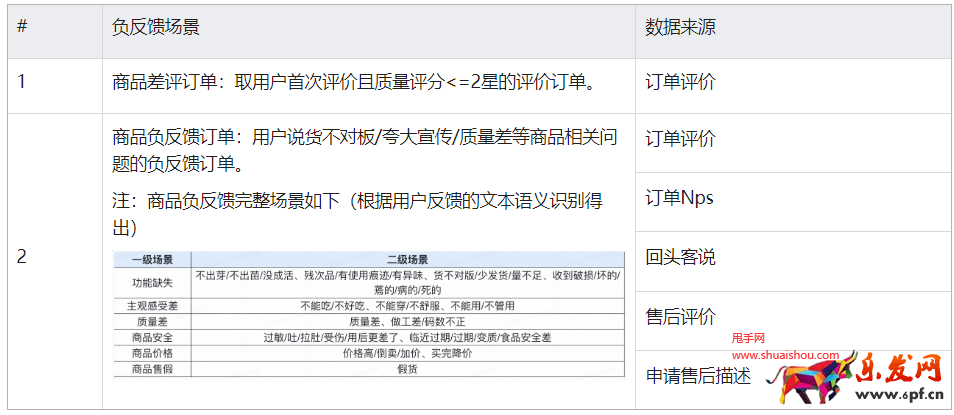 快手商品體驗分