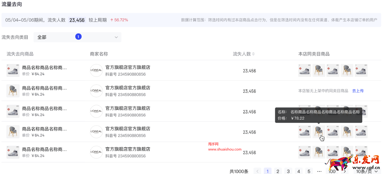 抖音全店商品流量分析