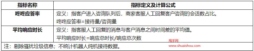 京東掌柜寶開放平臺(tái)咚咚服務(wù)管理規(guī)則