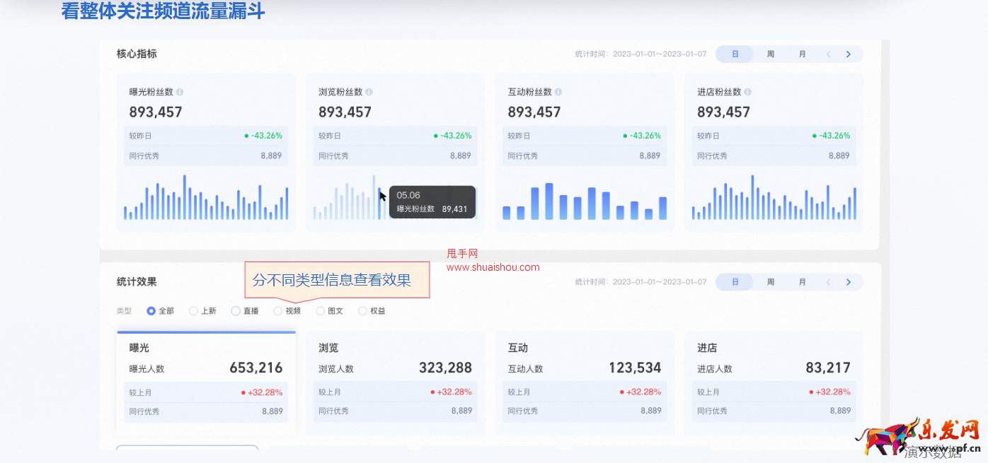 生意參謀上線經營粉絲關系