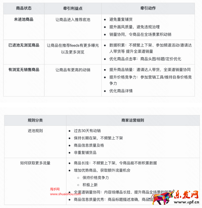 猜你喜歡渠道優化策略