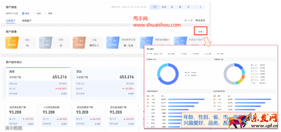 生意參謀全新客戶旅程分析，圍繞人制定差異化運營