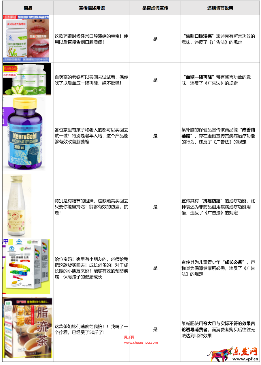 多多直播虛假宣傳