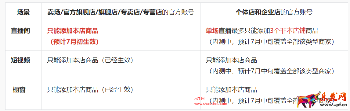 抖音專業(yè)店/非專業(yè)店官方賬號限制帶貨說明