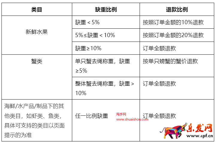 淘寶足斤足兩