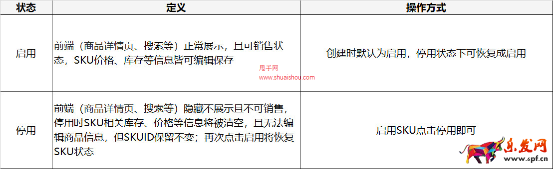 京東POP商品發布頁升級，新增SKU編碼管理及啟/停用功能