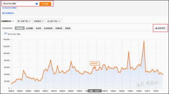 淘寶運營：如何篩選新計劃的首批關鍵詞？ - 第5張  | vicken電商運營