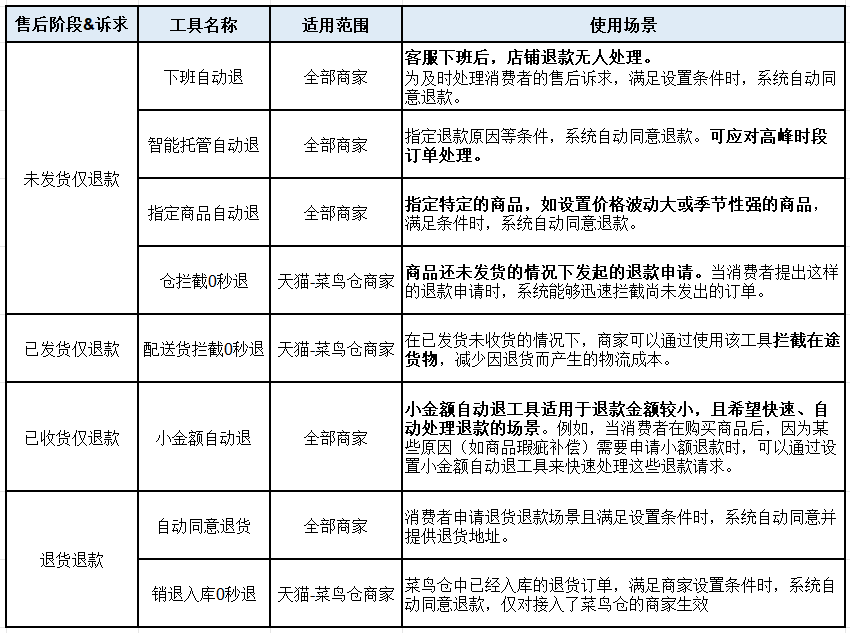 淘寶