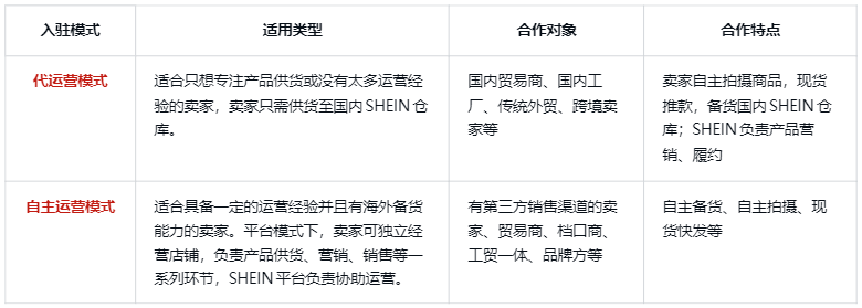 希音平臺怎么入駐開店(超詳細Shein入駐教程)